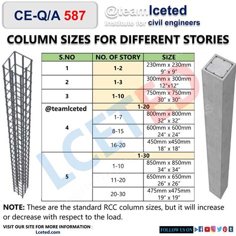 concrete slab size chart